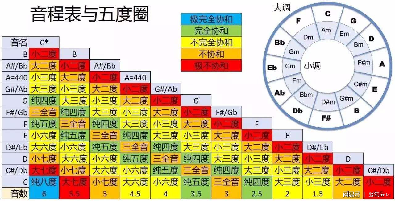 音程表.jpg